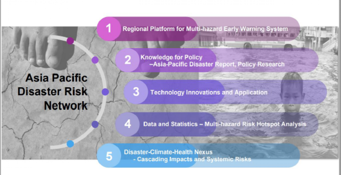 SEASONAL OUTLOOK TO SOCIO-ECONOMIC IMPACT BASED FORCASTING